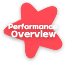 Perfor mance Overview