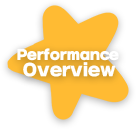 Perfor mance Overview