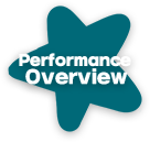 Perfor mance Overview