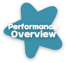 Perfor mance Overview